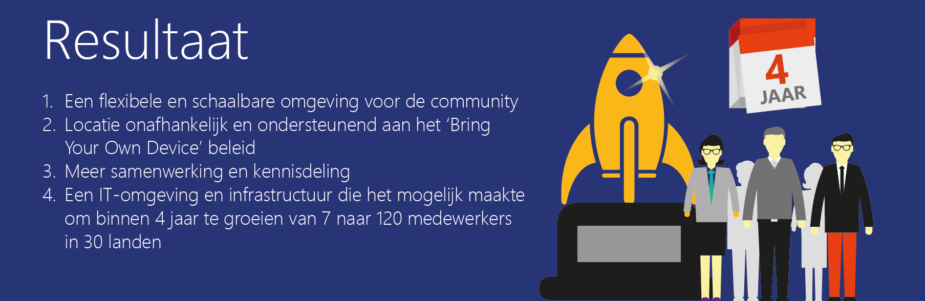 Het resultaat van de Campai oplossing