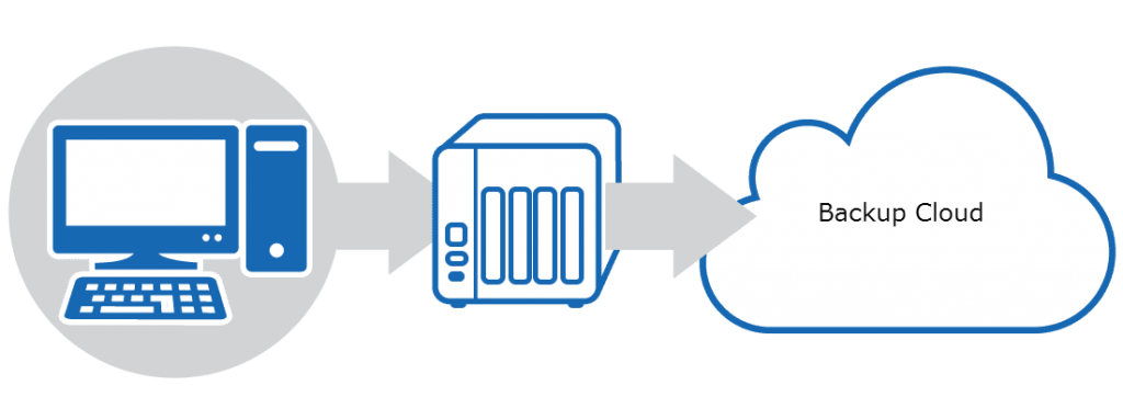 Bedrijfscontinuiteit met Hybrid Cloud Backup hybrid-cloud-backup