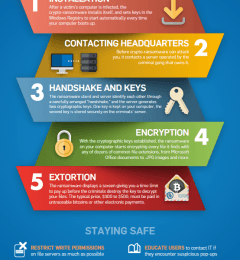 RansomWare, 5 tips om schade te voorkomen