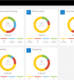 Microsoft Planner – Projectmanagement voor teams