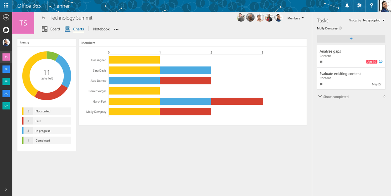 Microsoft Planner grafiek weergave Microsoft Planner Chart