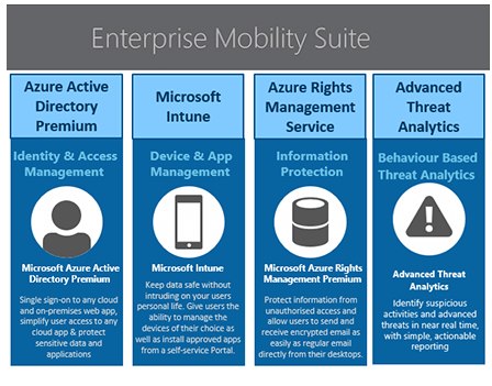 Enterprise Mobility en Security in Microsoft 365