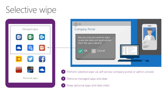 Microsoft Intune Selective Wipe