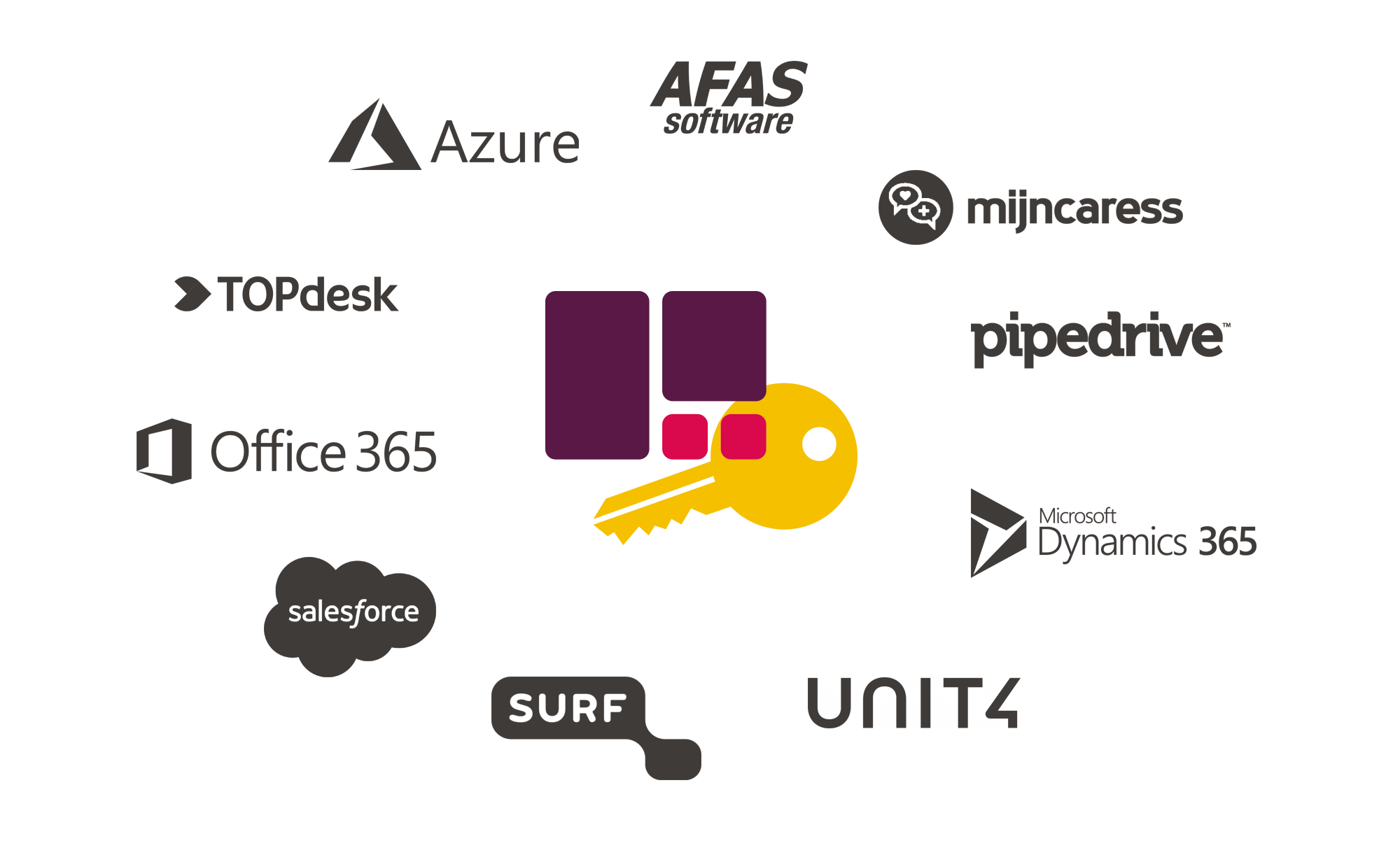 Single Sign-On met Workspace 365