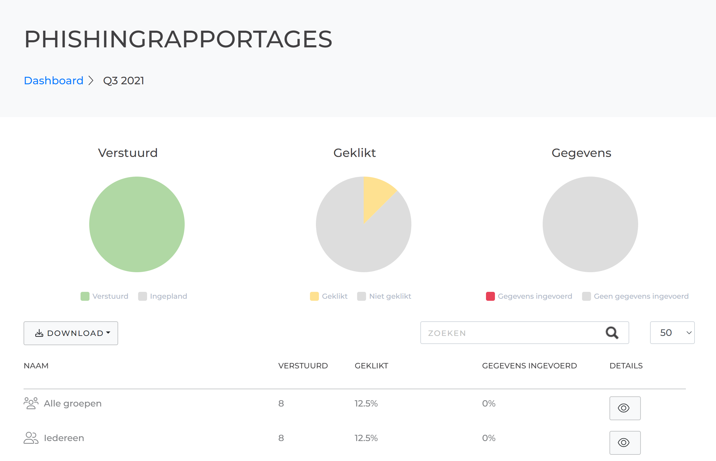 Phishingcampagne rapportage